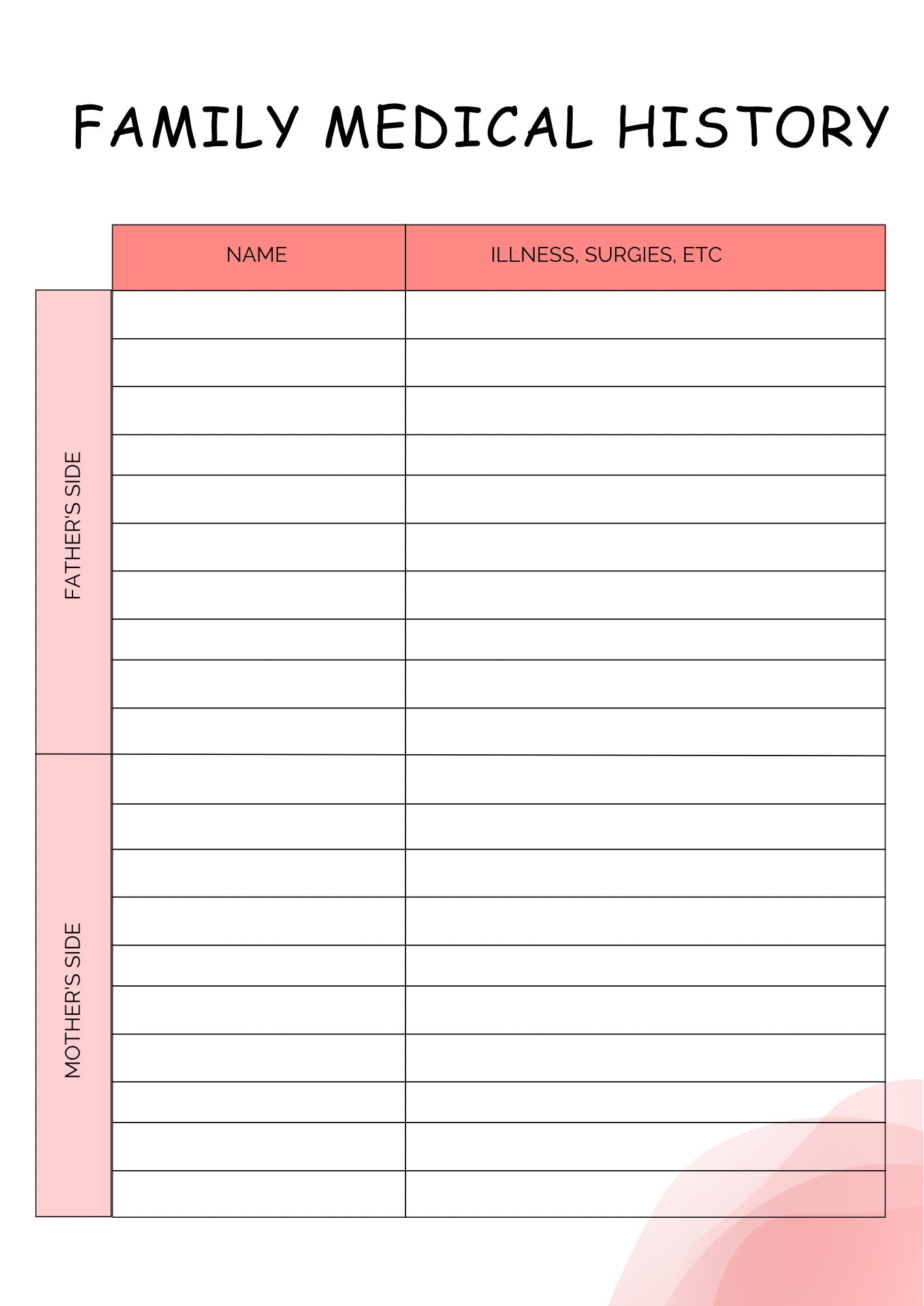 Blood sugar planner